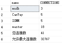 查询每个数据库的连接数
